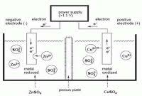 Maybe you would like to learn more about one of these? Peta Konsep Hukum Faraday