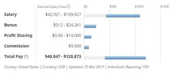 The resulting local asset allocations comprise more than 50 investment strategies. How To Get Into Asset Management Wallstreetmojo