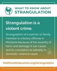 Image result for Strangulation Injury