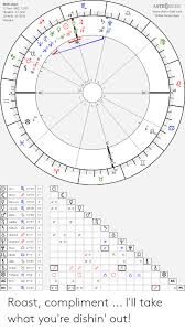 Birth Chart Astroseek 17 Nov 1982 1205 Houston Tx Us
