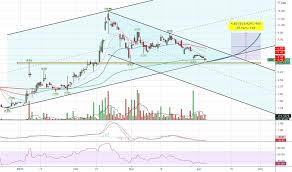 As of 2021 february 08, monday current price of sos stock is 13.750$ and our data indicates that the asset price has been stagnating for the past 1 year (or since its inception). F R76knhghro9m