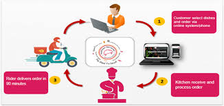Последние твиты от mammam (@mammamdelivery). Mammam Deliveries