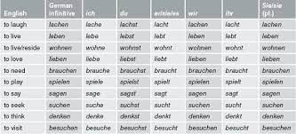 verb conjugation learn a new language german verb conjugation german words