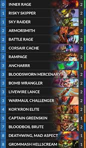 On this page, you will find the best deathrattle rogue decks to play! Ashes Of Outland Die 5 Besten Hearthstone Decks Im Mai