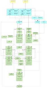 Pin By Minhaj Mohideen On Uml Basic Pattern Conceptual