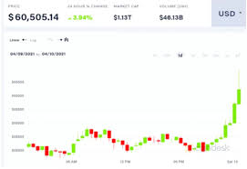 Bei uns für alles verantwortlich machen ette den btc/usd realtimekurs. Wer Kauft Da Alles Zusammen Eilmeldung Hohe Umsatze Deuten Nachste Kurs Explosion An Blockchain Technologie Mischt Den Olmarkt Auf