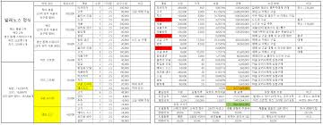 요리 도인런(발레노스 정식) 필요 재료 정리.cell | 검은사막 인벤