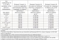 Air Force Overseas Pay Charts Dod Pay Chart