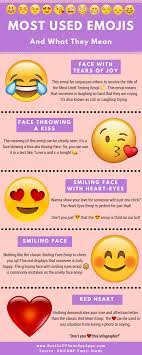 Repin If You Like Http Bit Ly 2pvfn3j Most Used Emojis And What They Mean Emoji Emoji Infographic Emojis Meanings