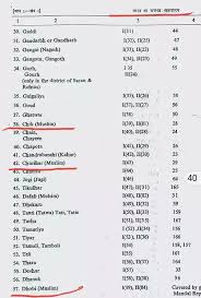 What Is The Caste Of The People With The Surname Ali Quora Home > scheduled caste welfare > list of scheduled castes. surname ali