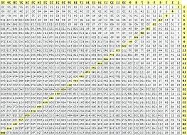 Unexpected Skip Counting Chart Free Printable 2019