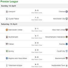 Yesterday's premier league results and match reports. Epl Results Yesterday Matches Today Rock Stars Football Club Home Facebook Our Experts Manage To Focus In On The Best Bets For You To Make Teratex Plan