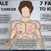 The five most common cancers among american men are prostate, lung, colorectal, bladder, and melanoma, according to the u.s. Https Encrypted Tbn0 Gstatic Com Images Q Tbn And9gct Zrxu5ecqaqax4aqr0pxiuhoxamm04pwyknlrhywz1vmo5qur Usqp Cau