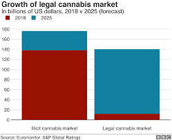 Cannabis Laced Beer And Dog Treats Excite Big Firms Bbc News