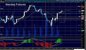 S P 500 Futures Trading Update Near Term Price Targets