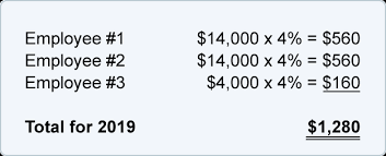 Payroll Taxes Costs And Benefits Paid By Employers