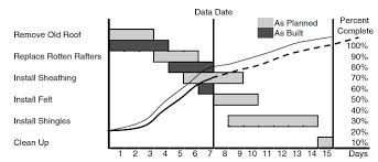 What Is A Bar Gantt Chart Engineering Management