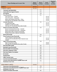 Check spelling or type a new query. General Ledger Accounts Office Of The Washington State Auditor