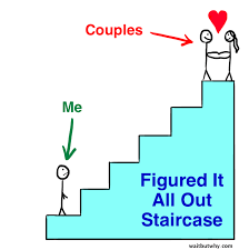 So here's what you should know about romantic orientation. How To Pick Your Life Partner Part 1 Wait But Why