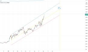 In the beginning price at 4203 pounds. Eth Eur Ethereum Euro Price Chart Tradingview