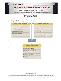 Analisis makna gerak tarian empat etnis. Rangkuman Tema 8 Pdf Pdf