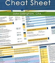 Accounting Cheat Sheet Pdf Financial Accounting Accounting Accounting Career