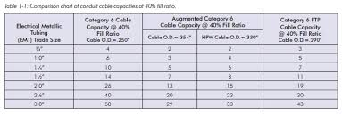 Hubbell Copper Cable Cat5e Cat6 Ca6a Toronto Stock