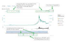 How do you feel about ledgerscore today? How To Use Coinmarketcap 17 Must Know Tips 2021 Tutorial