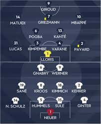 Fuorigioco automatico ai mondiali 2022. Uefa Euro 2020 On Twitter How France Germany Line Up At The Stade De France Nationsleague
