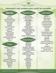 Pin On Essential Oils 101