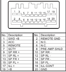 Harness wiring cable with canbus for honda in dash android double din car stereo radio head unit special for joying car radio. Honda Car Radio Stereo Audio Wiring Diagram Autoradio Connector Wire Installation Schematic Schema Esquema De Conexiones Stecker Konektor Connecteur Cable Shema