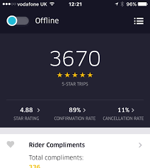 You can refer to the links below for the cdc's guidance regarding how to make your own face cover as well as tips we've worked on with the cdc to share how to properly wear a face cover or mask. Uberholic Uberer Uber Playing Game Confirmation And Cancellation Rating Level