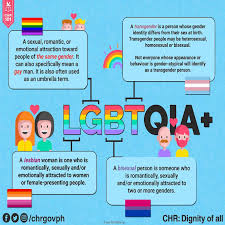 The terms we think are important to know if you're looking to know more about gender, sexuality, and lgbtqia+ identities. What Does Lgbtqia Stand For The Philippines Today