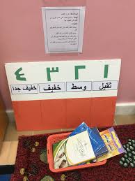ركن الاكتشاف ترتيب الكتب على حسب الوزن Activities Kids School
