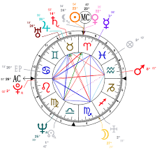 Astrology And Natal Chart Of Julie Christie Born On 1941 04 14
