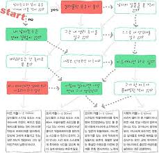연애 심리테스트 모음 완전 재밌음 연애 재미 수학