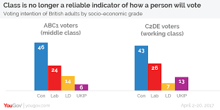 Which statement reguarding digital participation are correct? The Demographics Dividing Britain Yougov