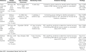 studies of steps day related to indicators of healthy vs