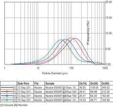 Experimental And Theoretical Investigation Of The Influence