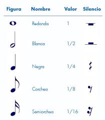 Maybe you would like to learn more about one of these? Valor Relativo De Las Figuras Musicales