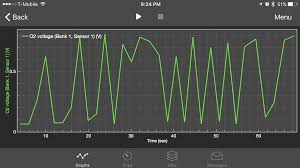 4 what happens if you don't replace malfunctioning o2 sensors? Identifying Faulty O2 Sensor With Scan Tool Motor Vehicle Maintenance Repair Stack Exchange