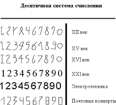 Картинки по запросу позиційні системи числення