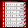 ريال مدريد يخطط لطرد 5 نجوم. 1