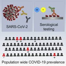 Weltweit testen länder auf das coronavirus. Sars Cov 2 Antibody Testing For Estimating Covid 19 Prevalence In The Population Sciencedirect