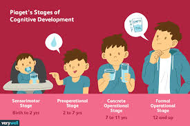 piagets 4 stages of cognitive development explained