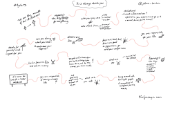 I'm taking the advice of tweeps and serializing this novel. Agile Testing Days 2020 Katjasays