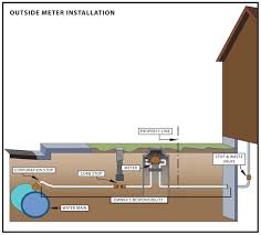 At night is when you don't use any appliances at home. Leaks Denver Water