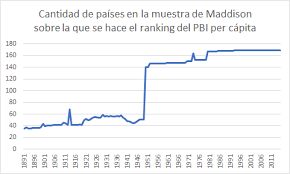 We did not find results for: Daniel Schteingart ×'×˜×•×•×™×˜×¨ Hay Un Grafico Muy Popular Entre Los Libertarios Q Es El De Como Evoluciono Argentina En El Ranking Del Pbi Per Capita Mundial Desde 1880 Hasta Hoy La Hipotesis