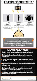 Fostering Law Firm Bd 6 Considerations For Origination Credit Credits Client Relationship Law Firm