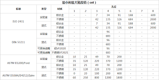 tqc vf2014 2015 2016 din viscosity cup nbclab